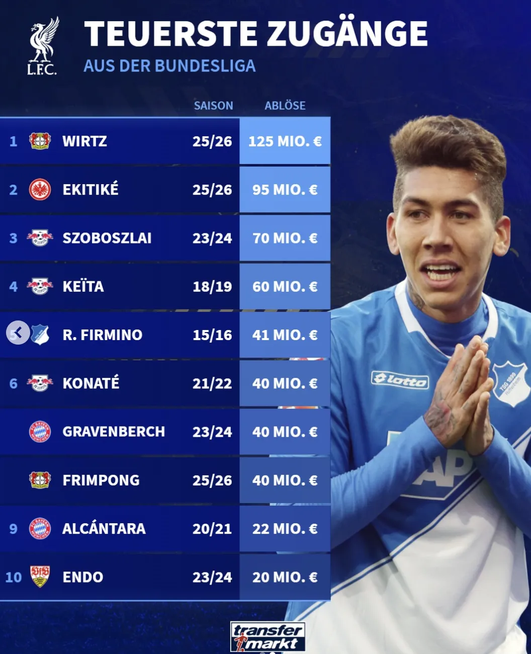 星空体育 China-红军从德甲转入球员价格榜:维尔茨、埃基蒂克和索博排前三